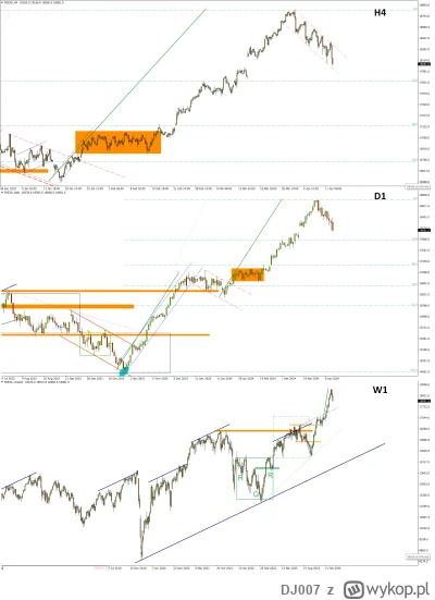 DJ007 - DAX Futures – Już zrzucone napięcie?

Nawet po fakcie trudno stwierdzić czy w...