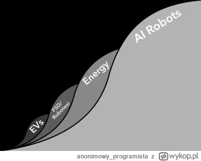 anonimowy_programista - Zadanko: posegreguj kategorie według potencjału.

Dave Lee uw...