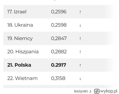 Instynkt - Nie dał rady z 4. armią w Europie to woli obniżyć ambicję i zaatakować Pol...