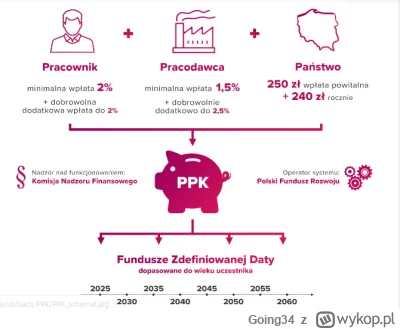 Going34 - @Je22: bo wtedy on nie musi Ci "płacić" ekstra

Rachunek PPK pracownika będ...