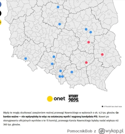 PomocnikBob - Onet zaczął weryfikacje, jak się okazuje błędy na korzyść Trzaskowskieg...