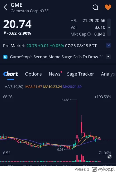 Polasz - Lista obecności premarket 
#gme