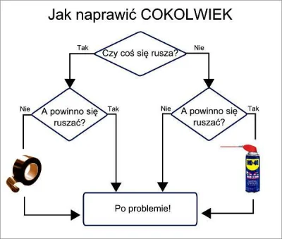 GwaltowneWypaczenieCzasoprzestrzeni - @zbrodniaikawa: co potrzeba? Lubrykant czy taśm...