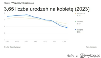 HaPe - Malawi jedno z najbiedniejszych państw czarnej Afryki, z PKB na mieszkańca na ...