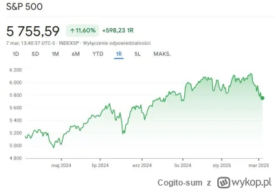 Cogito-sum - >gdybyśmy tylko wiedzieli co się wydarzylo 20 stycznia ¯(ツ)/¯

@Maro88z:...