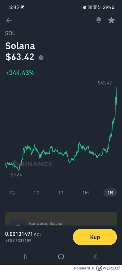 Ranmaru - #kryptowaluty Myślę, że pod koniec 2k25 dobije do 300$ :3