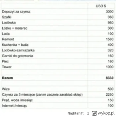 Nightshift - @GapcioZiemniaczany: to sie pojawilo gdzies w komentarzach kiedy Gapa wy...