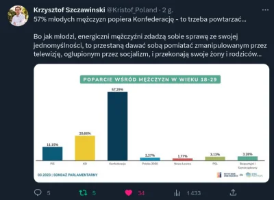 sorek - Skoro niemal 58% mężczyzn do 29 roku życia (i koło 50% do 39 roku życia) popi...