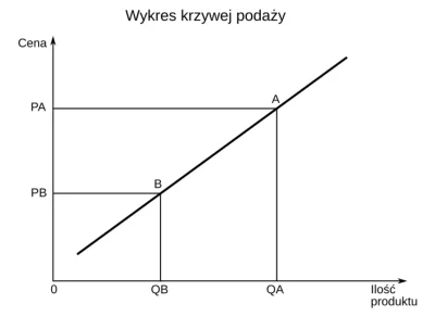 Goronco - #nieruchomosci
PODSTAWY EKONOMII. ABSOLUTNY FUNDAMENT, PODSTAWA TEJ NAUKI.
...