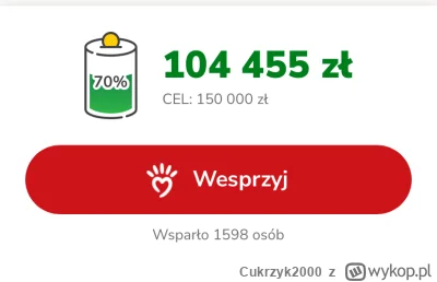 Cukrzyk2000 - Link do zrzutki: https://www.siepomaga.pl/stream-z-gothica-2