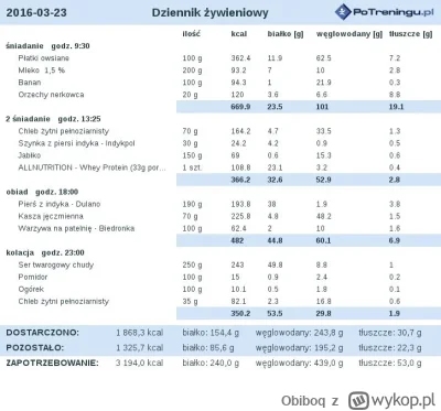 Obiboq - Jaki jest najlepszy dziennik treningowy. Chciałby ułożyć sobie dietę i szuka...