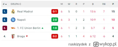 ruskizydek - Błagam, niech to się tak skończy (｡◕‿‿◕｡)
#mecz #ligamistrzow #unionberl...