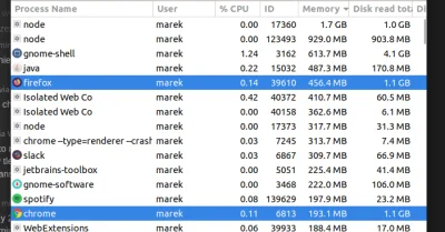 mariecziek - @ANTYPOLAND:  Firefox przy otwartych 300 tabach i Cgrome przy otwartych ...
