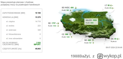 1988BaZyL - Noc, brak wiatru i mamy efekty. Import 20%.

#energetyka #prad #energia