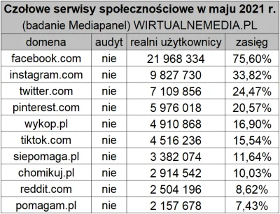 ED161 - Maj 2021 i 4,9 miliona użytkowników na Wypoku. Absolutny rekord wszechczasów ...