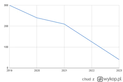 chud - Dotyczy choroby tarczycy / Hashimoto

Wiem, że tu się nie powinno pytać, tylko...