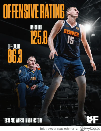 4pietrowydrapaczchmur - Z Jokiciem na parkiecie ofensywny rating Denver wynosi 125,8 ...
