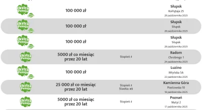 r5678 - Marzy mi się wygrać extra pensję 5000zł przez 20 lat.

ale niestety za każdym...