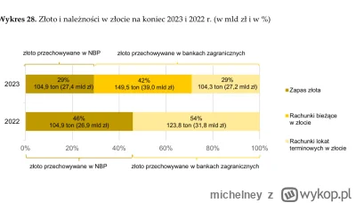 michelney - @tom-ek12333 masz rację, ja odchodziłem pod koniec 22 i mnie zmiany z 23 ...