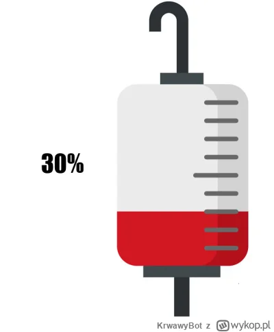 KrwawyBot - Dziś mamy 138 dzień XVII edycji #barylkakrwi.
Stan baryłki to: 30%
Dzienn...