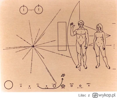 Lilac - Tylko voyager a co z sondą Pioneer 10 która została wcześniej wysłana w kosmo...