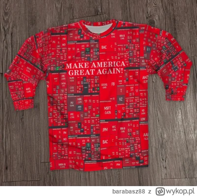 barabasz88 - Ubrani wystąp ( ͡° ͜ʖ ͡°)
#gielda