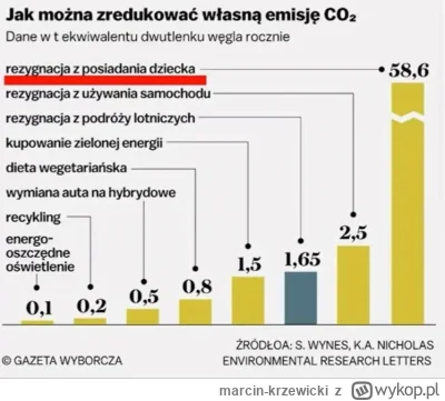 marcin-krzewicki - Faktyczna przyczyna według gazety wyborczej