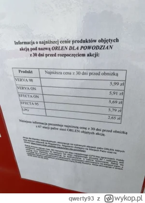 qwerty93 - #orlen #powodz