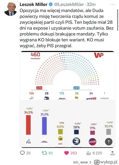 ish_waw - Kto po Kukizie jest gotowy natychmiast ściągnąć majtki dla PiSu, jak dobrze...