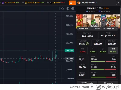 wolter_wait - https://wykop.pl/wpis/78919959/kryptowaluty-trade-idea-long-mumu-x10-en...