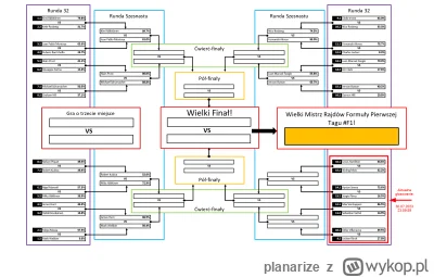 planarize - #f1 #pucharf1 I trzecia ćwiartka R32 za nami! Wielki sukces Roberta Kubic...