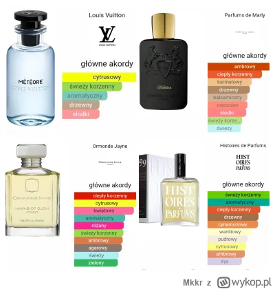 Mkkr - Sprzedam lub wymienię - można negocjować ;) .

Histoires de Parfums 1899- 5 ml...