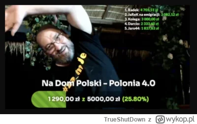 TrueShutDown - Prezes w trybie sportowym jest w archiwum

Polak w Kambodży. Emigracja...