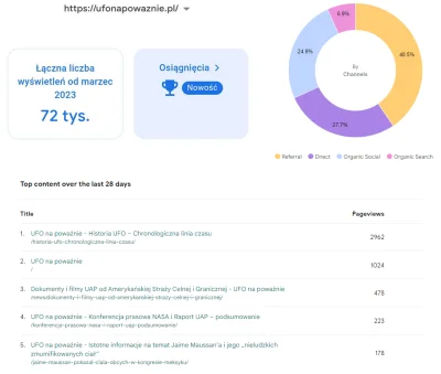 UFOnapowaznie_pl - Mija jakieś 7 miesięcy od powstania strony i pękło 70k wyświetleń,...