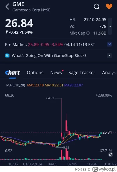 Polasz - Lista obecności premarket 
#gme