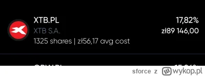 sforce - #gielda 1325 ;) chce dobić do 1500 sztuk