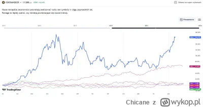 Chicane - #gielda #cfd #xtb #akcje #inwestycje 

Co myślicie o wejściu w pozycję krót...