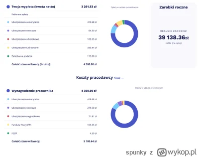 spunky - To ile nasz populista ma zamiar ugrać z tych 115PLN podatku? 5 złotych, czy ...