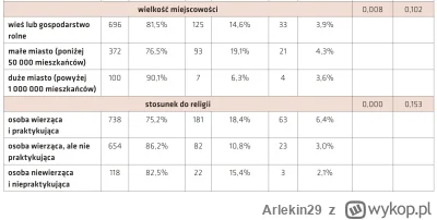 Arlekin29 - @Rakiczan: 
dr Magdalena Rowicka, dr Sławomir Postek, Marta Zin-Sędek
Wzo...