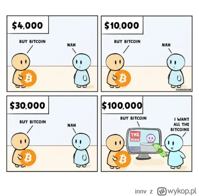 innv - Bitcoin stał się stablecoinem (｡◕‿‿◕｡)

To oznacza jedno - ta cena* to nasz uk...