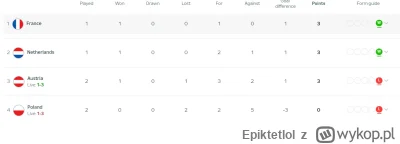 Epiktetlol - Dobra jeszcze mamy szasne: 
1. Wygrywamy z Francją 1:0 
2. Podczas meczu...