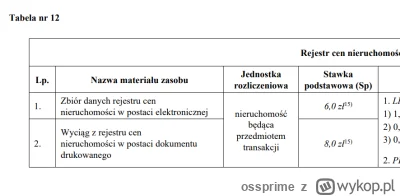 ossprime - >niby tak, a co z RODO? Jak sąsiad zobaczy za ileś kwadrat sprzedał to będ...