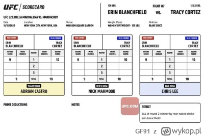 GF91 - #ufc #mmuga Erin Blanchfield vs Tracy Cortez