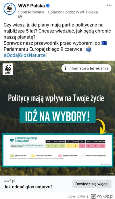 lubie_piwo - Ktoś tu strzelił sobie w kolano. #polityka #wwf