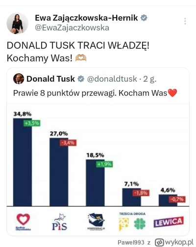 Pawel993 - już oficjalnie konfederacja + pis większość ᕙ(⇀‸↼‶)ᕗ

#konfederacja #bekaz...