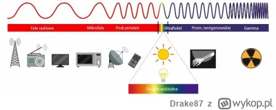 Drake87 - Dla niewtajemniczonych przypominam, że 5g radary i mikrofalówki nie są szko...