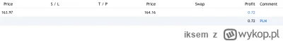 iksem - @DJ007: a w metatrader na apce mobilnej jest około minus 6 złotych