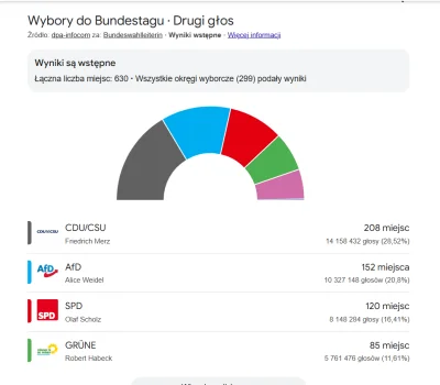 Mjj48003 - Jak tam? Doktorek zdążył już wytłumaczyć, że AfD to taka lekka wersja PiS,...