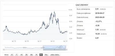 VtaurusV - @januszzczarnolasu: Cena nie jest wyższa jak 5 lata temu. Drogi to on był ...