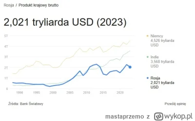 mastaprzemo - @new-object: już samo zakończenie wojny przez rosję bez podbicia całej ...